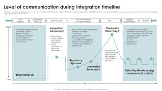 Level Of Communication Business Diversification Through Different Integration Strategies Strategy SS V