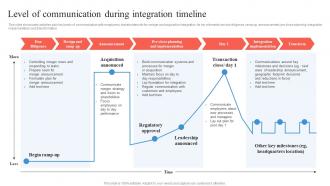 Level Of Communication During Integration Timeline Business Integration Strategy Strategy SS V