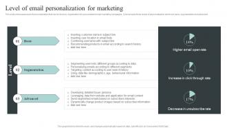 Level Of Email Personalization For Marketing Collecting And Analyzing Customer Data For Personalized