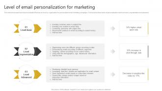 Level Of Email Personalization For Marketing Generating Leads Through Targeted Digital Marketing
