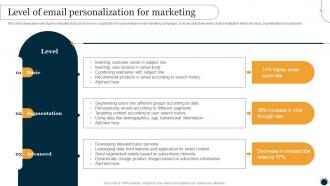 Level Of Email Personalization For Marketing One To One Promotional Campaign