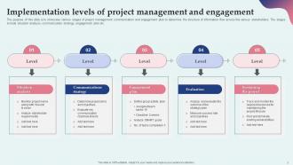 Level Of Engagement Powerpoint Ppt Template Bundles Editable Researched