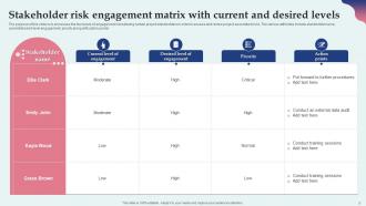Level Of Engagement Powerpoint Ppt Template Bundles Customizable Researched