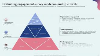 Level Of Engagement Powerpoint Ppt Template Bundles Professional Researched