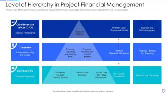 Level of hierarchy in project financial management