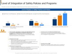 Level of integration of safety policies and programs project safety management in the construction industry it