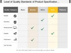 Level of quality standards of product specification covering on level of basic bronze gold and platinum