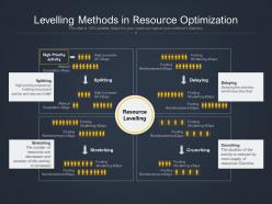 Levelling methods in resource optimization