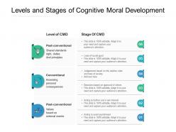 Levels and stages of cognitive moral development