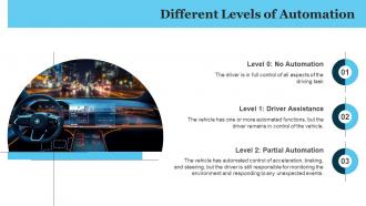 Levels Automated Vehicles Powerpoint Presentation And Google Slides ICP Image Colorful