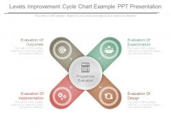 Levels improvement cycle chart example ppt presentation