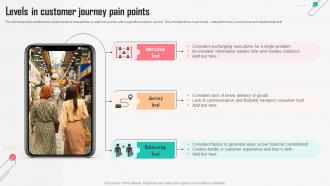Levels In Customer Journey Pain Points
