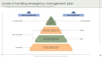 Levels In Handling Emergency Management Plan