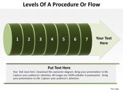 Levels Of A Procedure Or Flow 7 Stages 15