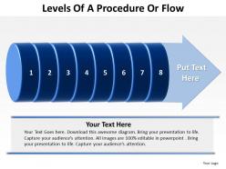 Levels Of A Procedure Or Flow 8 Stages 7