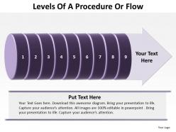 Levels Of A Procedure Or Flow 9 Stages 7