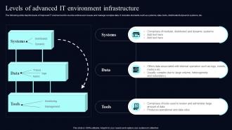 Levels Of Advanced It Environment Deploying AIOps At Workplace AI SS V