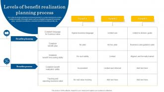 Levels Of Benefit Realization Planning Process