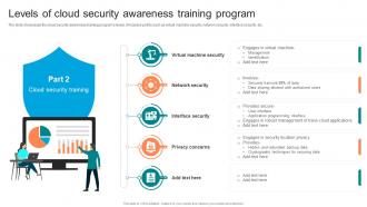 Levels Of Cloud Security Awareness Training Program Implementing Organizational Security Training