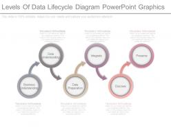 Levels of data lifecycle diagram powerpoint graphics