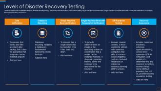 Levels Of Disaster Recovery Testing Disaster Recovery Implementation Plan