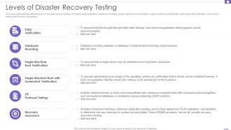 Levels Of Disaster Recovery Testing DRP Ppt Powerpoint Presentation File Summary
