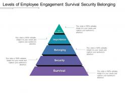 Levels of employee engagement survival security belonging