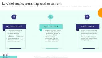 Levels Of Employee Training Need Assessment Training Need Assessment To Formulate