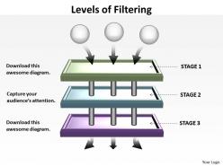 Levels Of Filtering Powerpoint Slides Presentation Diagrams Templates