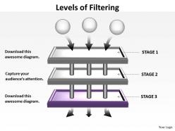Levels of filtering powerpoint slides presentation diagrams templates