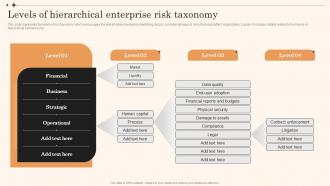 Levels Of Hierarchical Enterprise Risk Taxonomy Overview Of Enterprise Risk Management Levels Of Hierarchical Enterprise Risk Taxonomy Overview Of Enterprise Risk Management