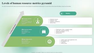 Levels of human resource metrics pyramid