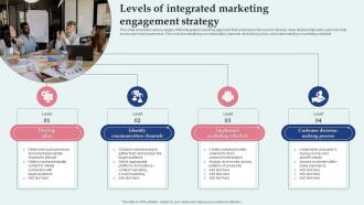 Levels Of Integrated Marketing Engagement Strategy