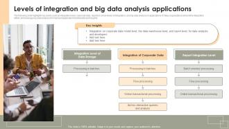 Levels Of Integration And Big Data Analysis Applications