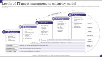Levels Of It Asset Management Maturity Model