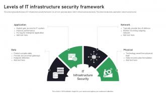 Levels Of IT Infrastructure Security Framework