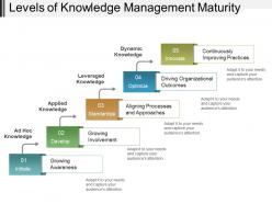 Levels of knowledge management maturity powerpoint slide deck