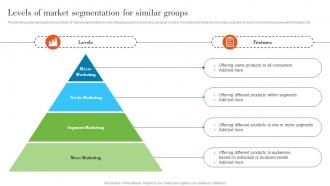 Levels Of Market Segmentation For Similar Groups Understanding Various Levels MKT SS V
