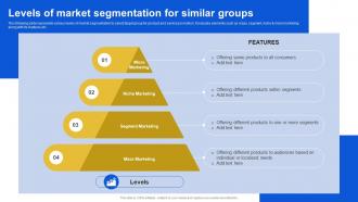 Levels Of Market Segmentation For Similar Introduction To Micromarketing Customer MKT SS V