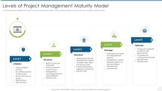 Levels Of Project Management Maturity Model