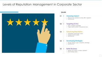 Levels of reputation management in corporate sector