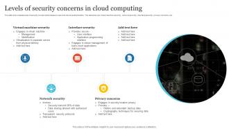 Levels Of Security Concerns In Cloud Computing