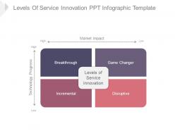 Levels of service innovation ppt infographic template