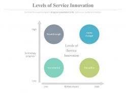 Levels Of Service Innovation Ppt Slides
