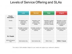 Levels Of Service Offering And Slas Ppt Sample Download