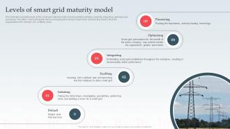 Levels Of Smart Grid Maturity Model Ppt Powerpoint Elements