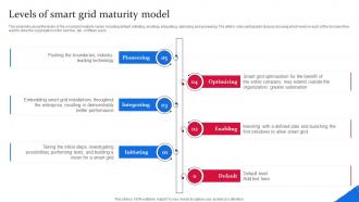 Levels Of Smart Grid Maturity Model Smart Grid Components