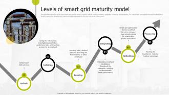 Levels Of Smart Grid Maturity Model Smart Grid Infrastructure