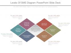 Levels of sme diagram powerpoint slide deck