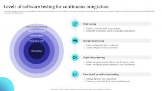 Levels Of Software Testing For Continuous Integration Building Collaborative Culture